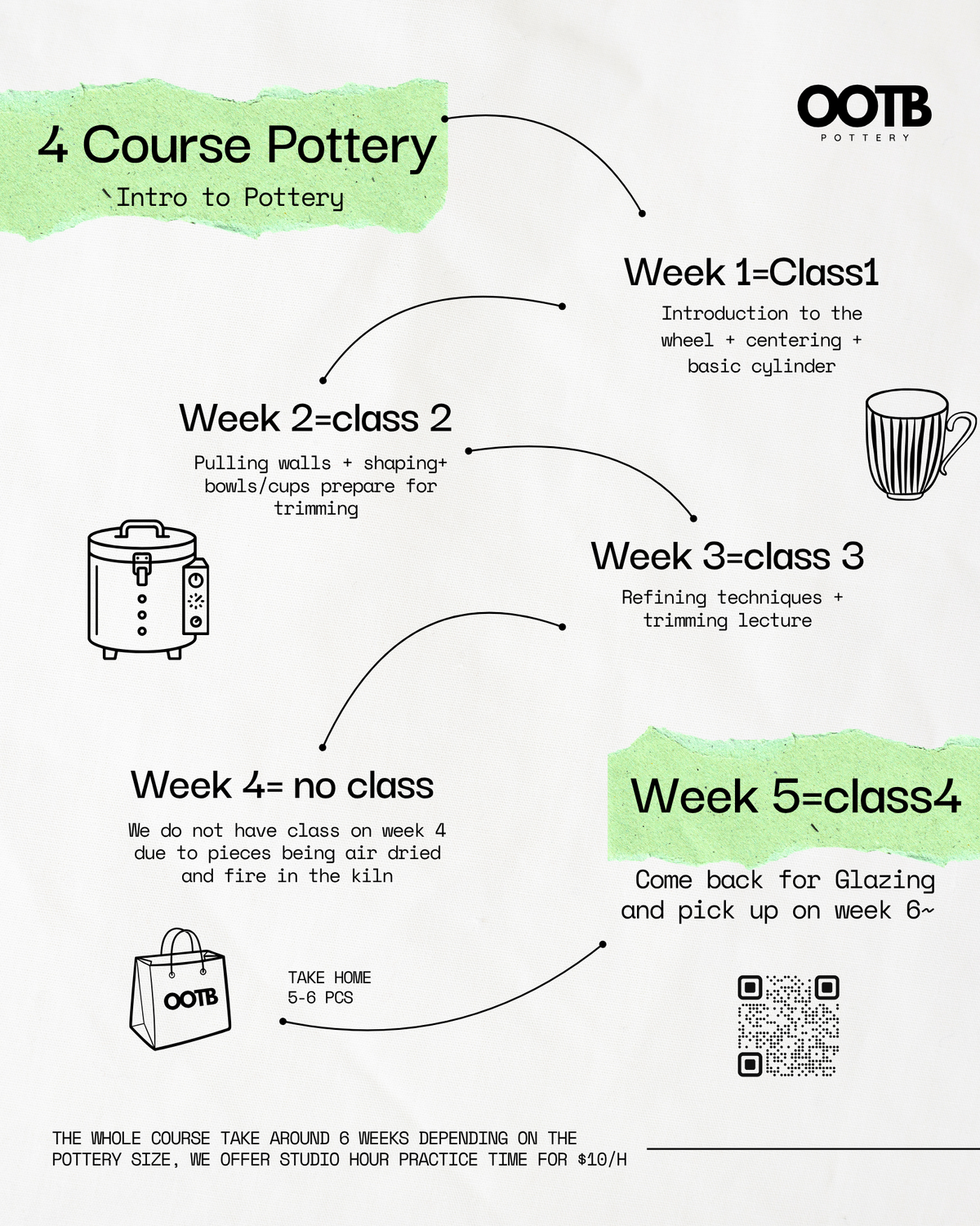 Wheel throwing （4 course classes ） (Leslieville)
